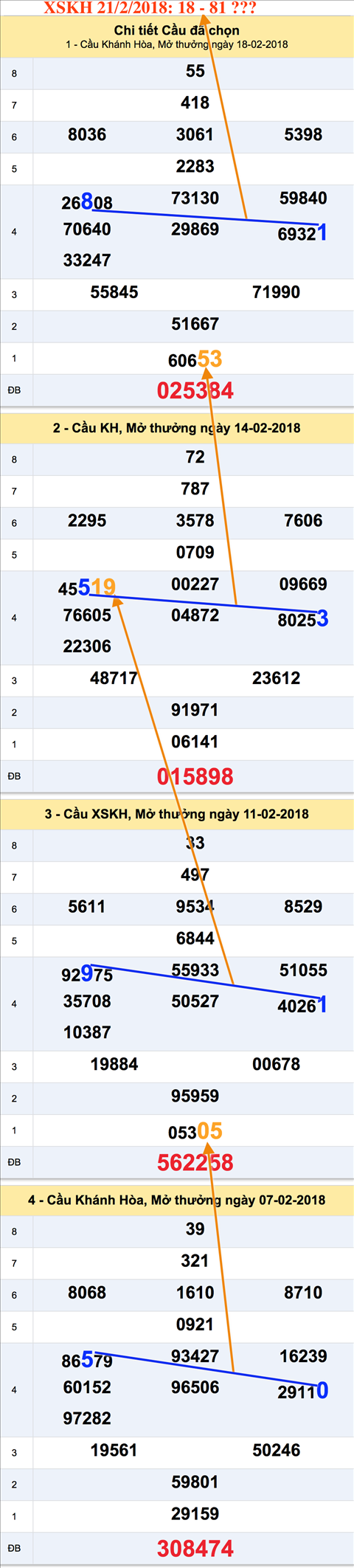 Tham khao an so XSKH 21-2-2018